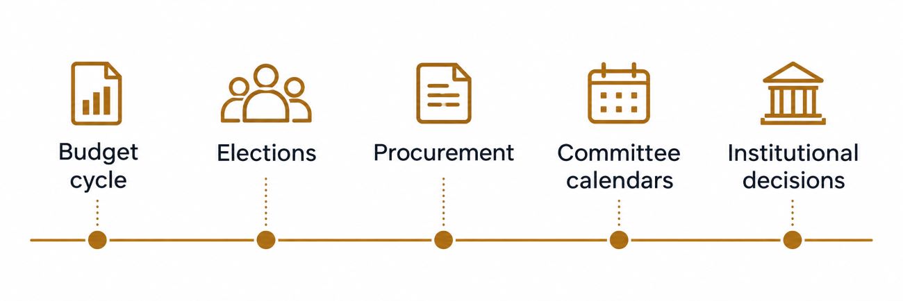 budget cycle timeline